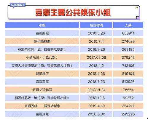 豆瓣吃瓜组简称,一场场网络风云的幕后故事